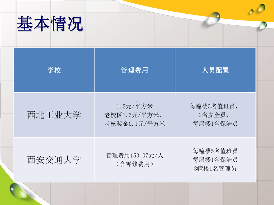 西安高校学生公寓服务和管理学习考察报告及创新途径课件.ppt_第3页