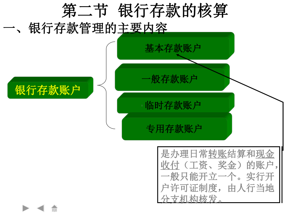 经典会计：银行存款的核算课件.ppt_第2页