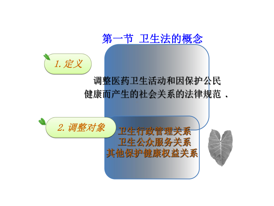 配套课件-卫生法.ppt_第3页