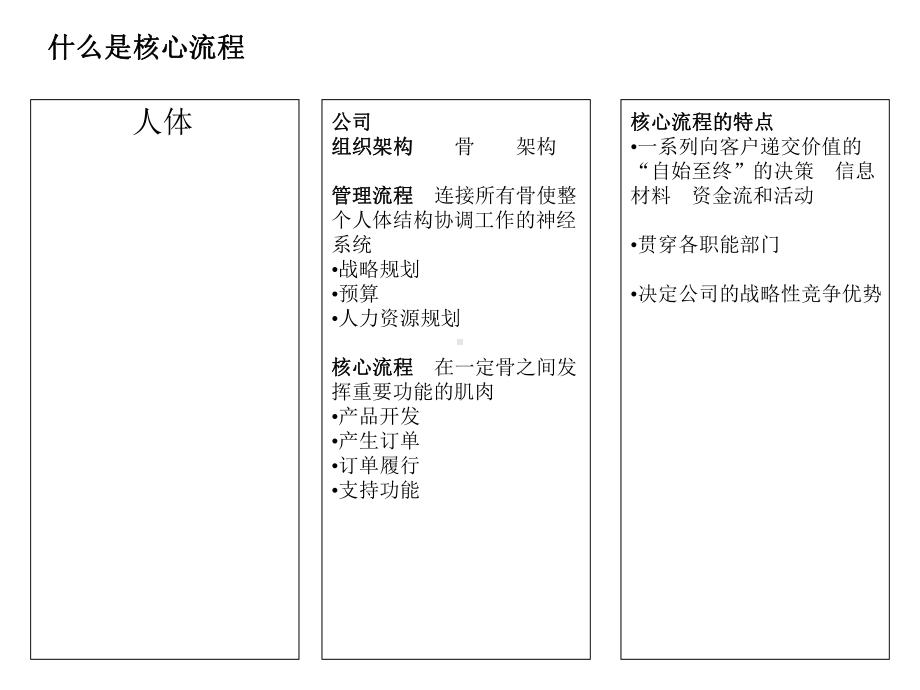 通过业务流程再造建立独特的汽车企业竞争优势课件.ppt_第3页