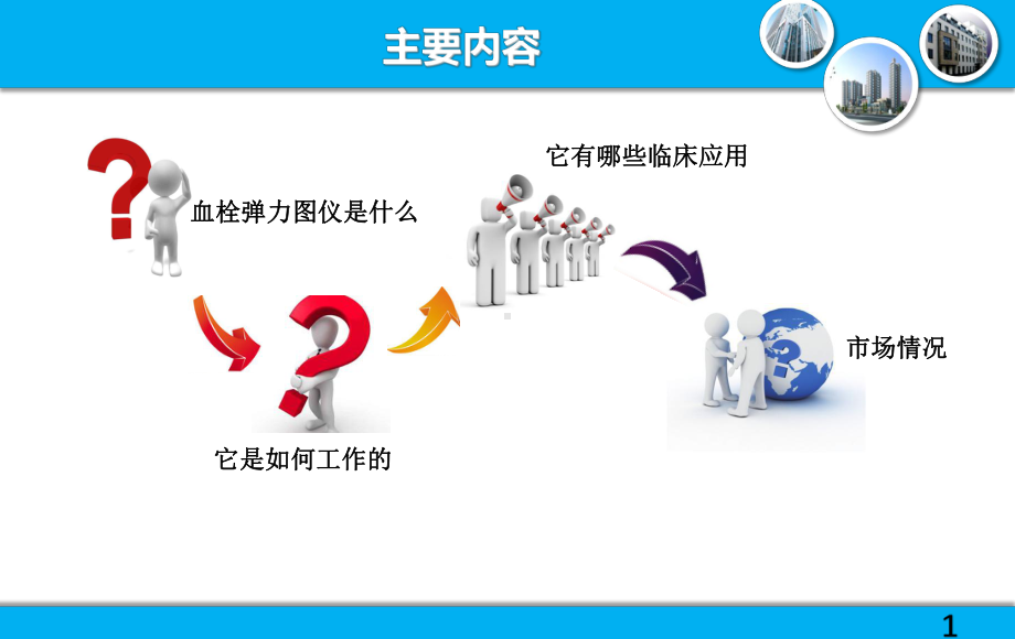 血栓弹力图临床应用课件.ppt_第2页