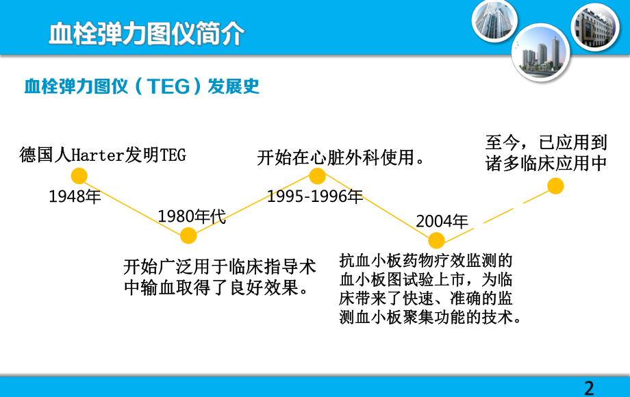 血栓弹力图临床应用课件.ppt_第3页