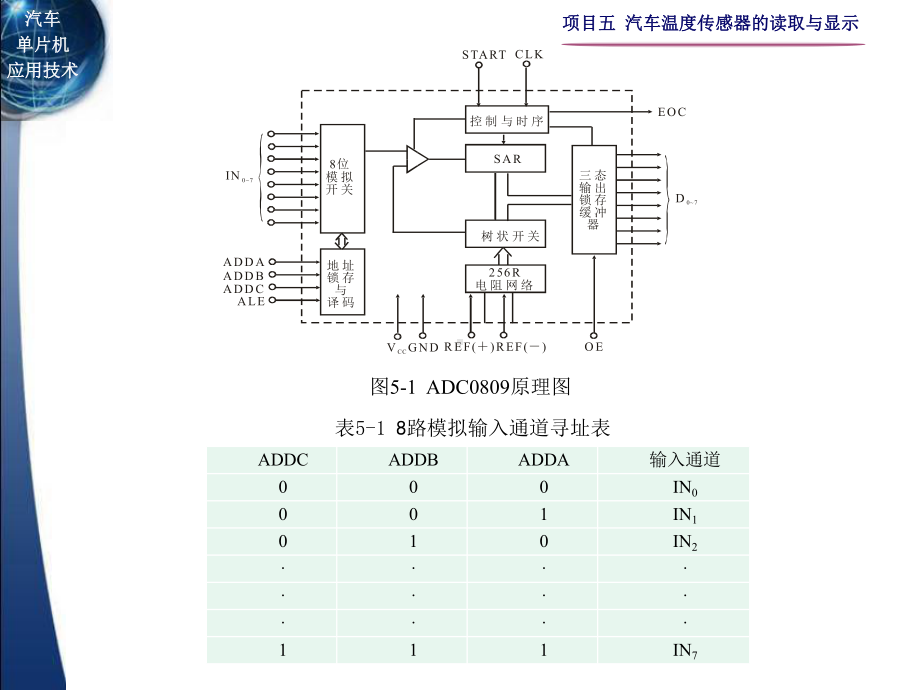 项目五-汽车温度传感器的读取与显示课件.ppt_第3页