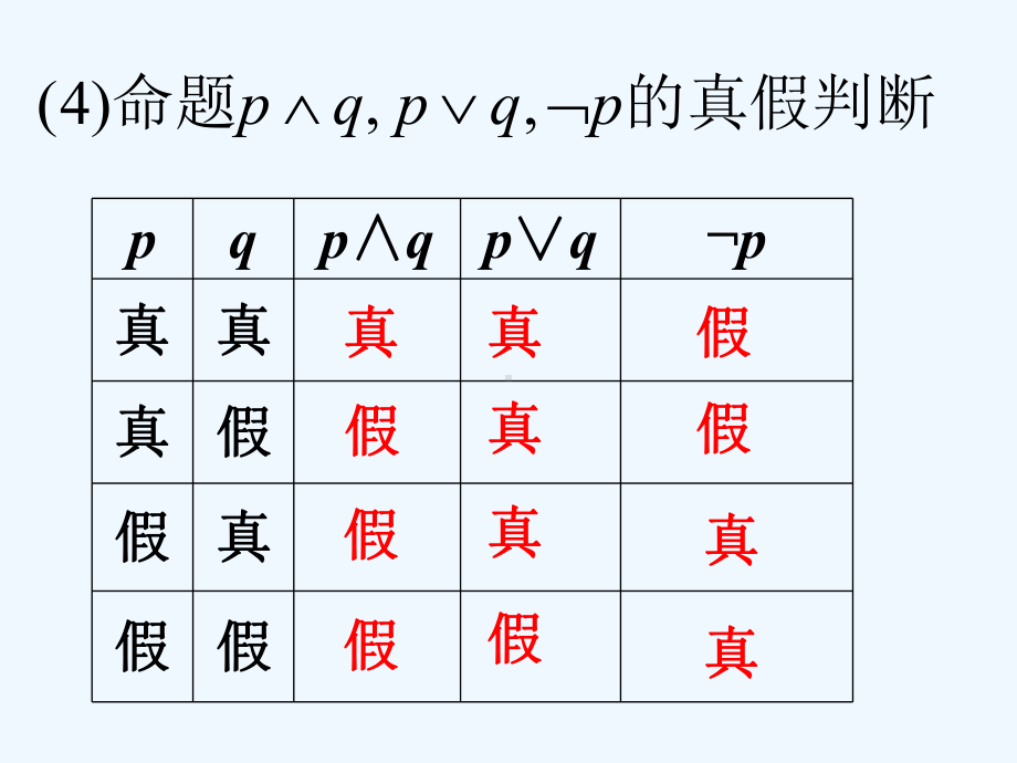 简单的逻辑联结词全称量词及存在量词课件.ppt_第3页