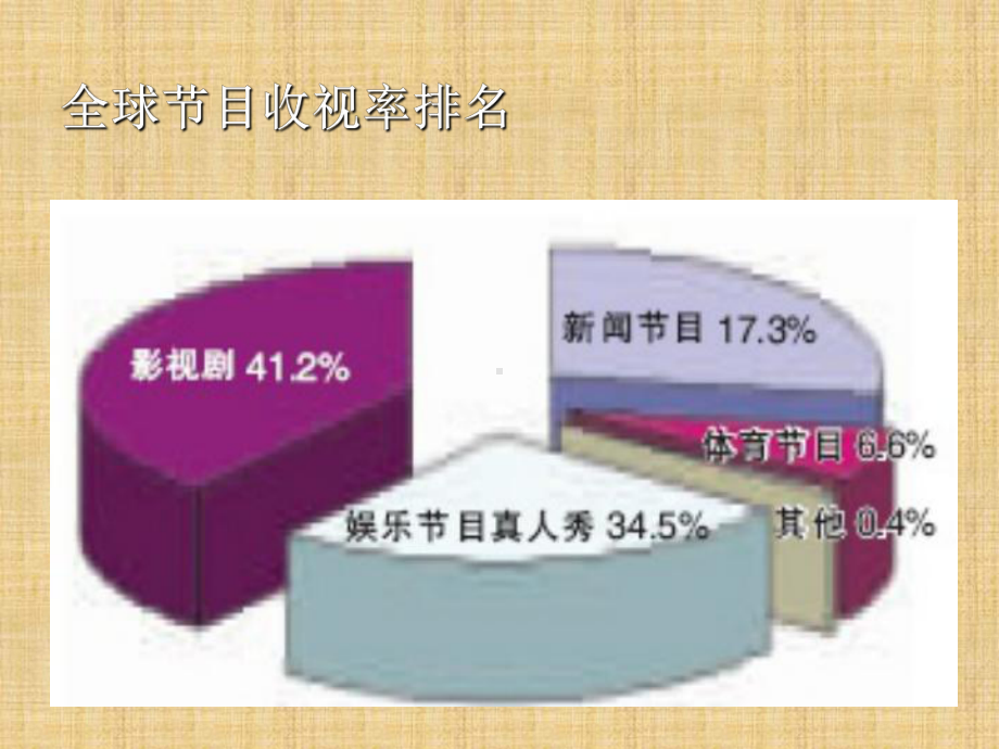 综艺娱乐节目策划精编版课件.ppt_第3页