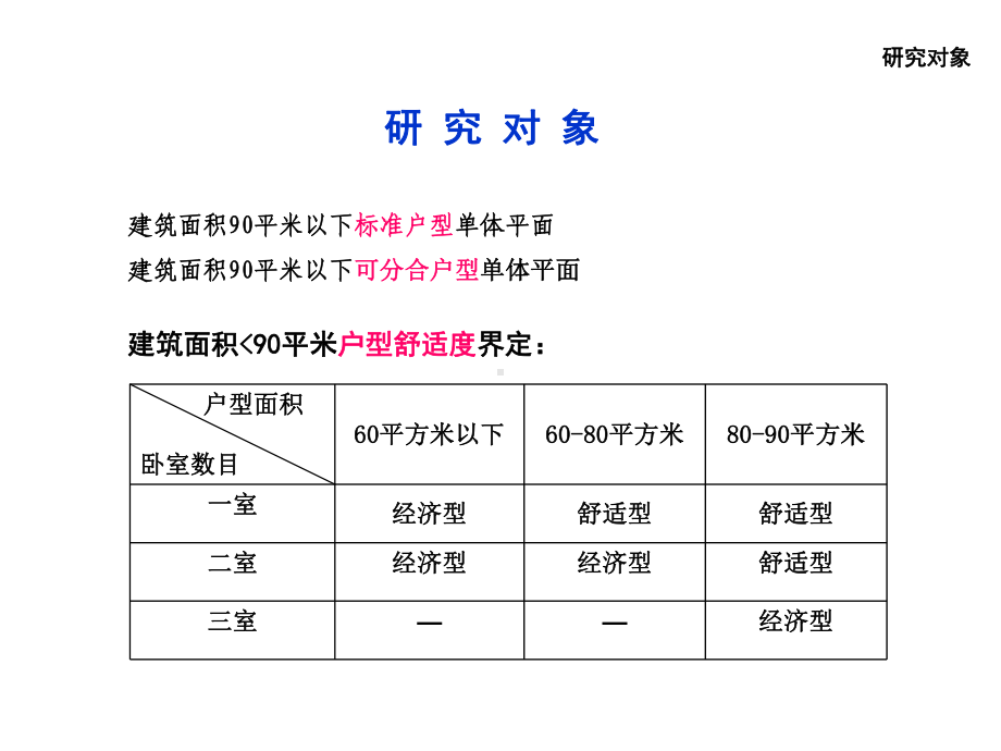 金地中小户型研究汇报课件1.ppt_第3页