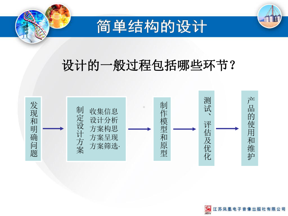 通用技术结构与设计相框.ppt_第3页