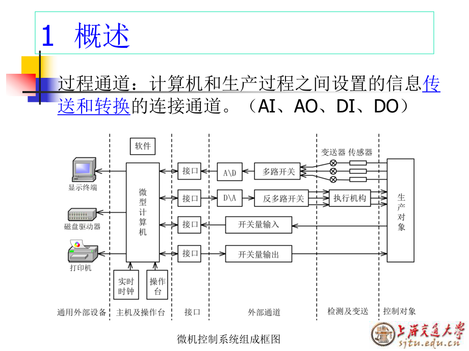 计算机控制系统概述课件.ppt_第3页