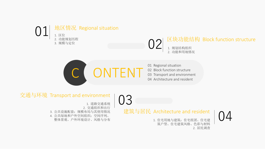 钱江新城分析课件.ppt_第2页