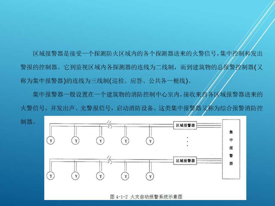 电器与电源项目四--弱电工程施工课件.pptx_第3页