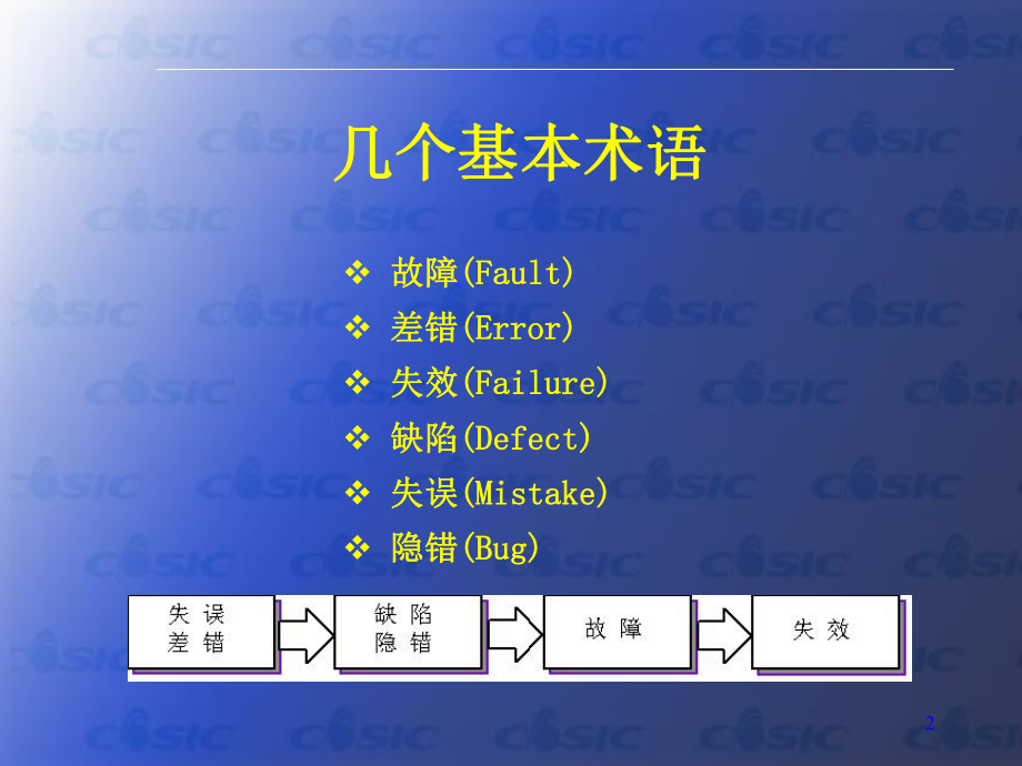软件可靠性安全性技术课件.ppt_第2页