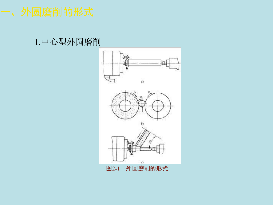 磨工第二章课件.ppt_第3页