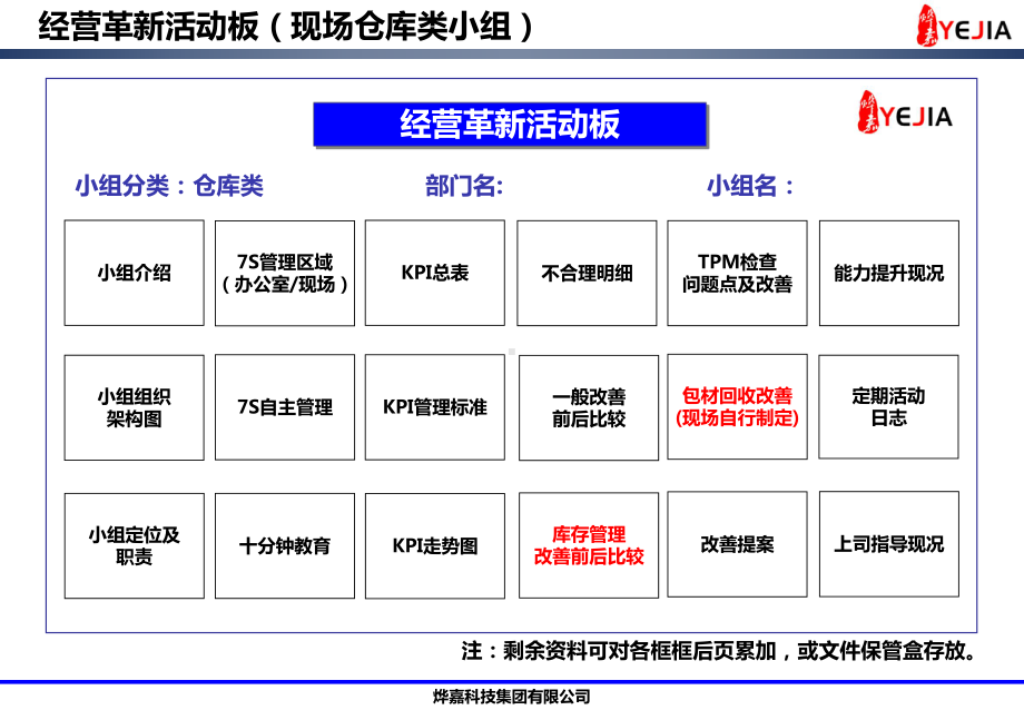 经营革新5阶段现场小组活动手册仓库类-课件.ppt_第2页