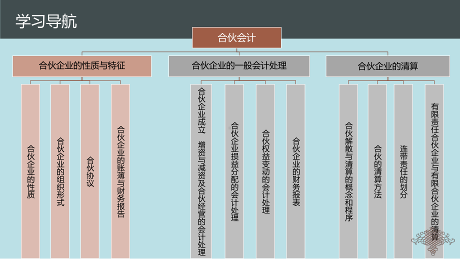 高级财务会计第13章-课件.pptx_第3页