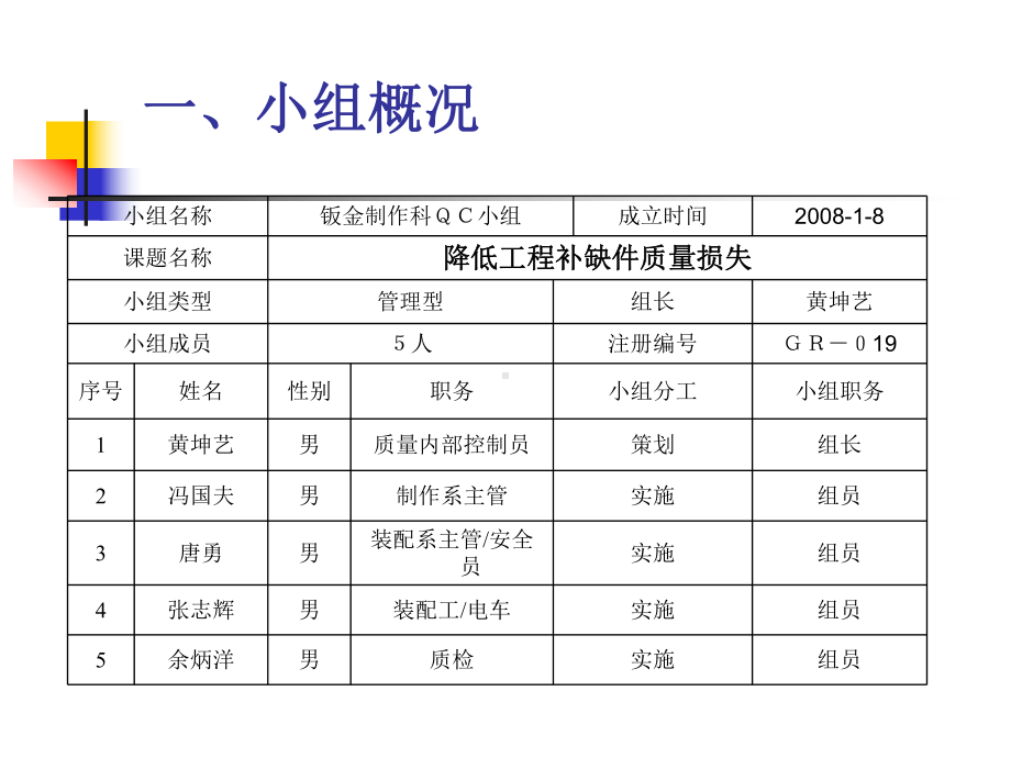 降低工程补缺件质量损失课件.ppt_第3页