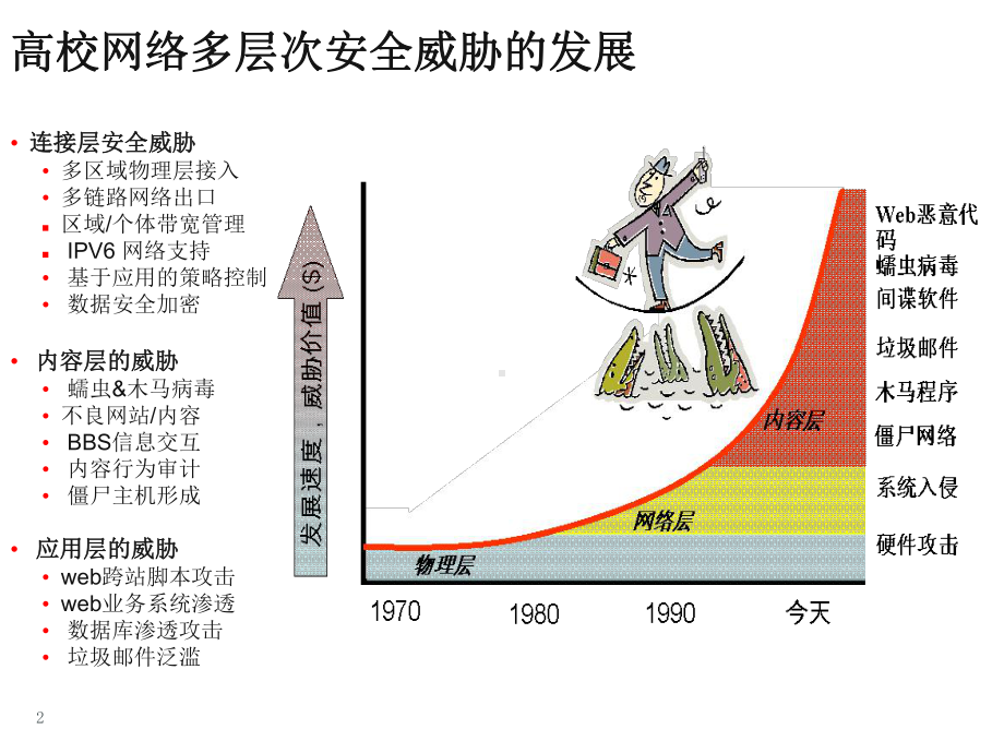 高校三维安全解决方案.ppt_第2页