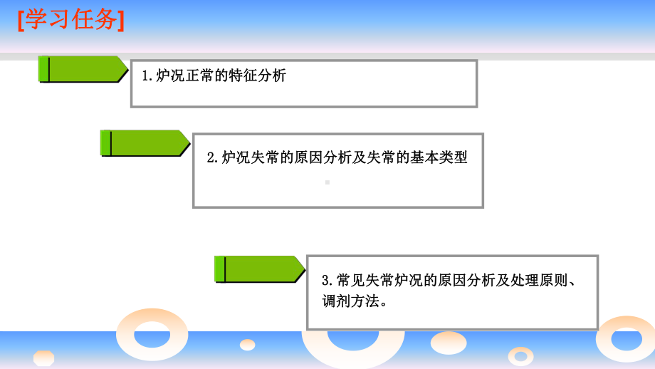 高炉炼铁14.3炉内操作课件.ppt_第2页