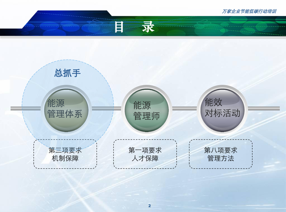 能源管理体系、能效对标、能源管理师部授课课件.ppt_第2页