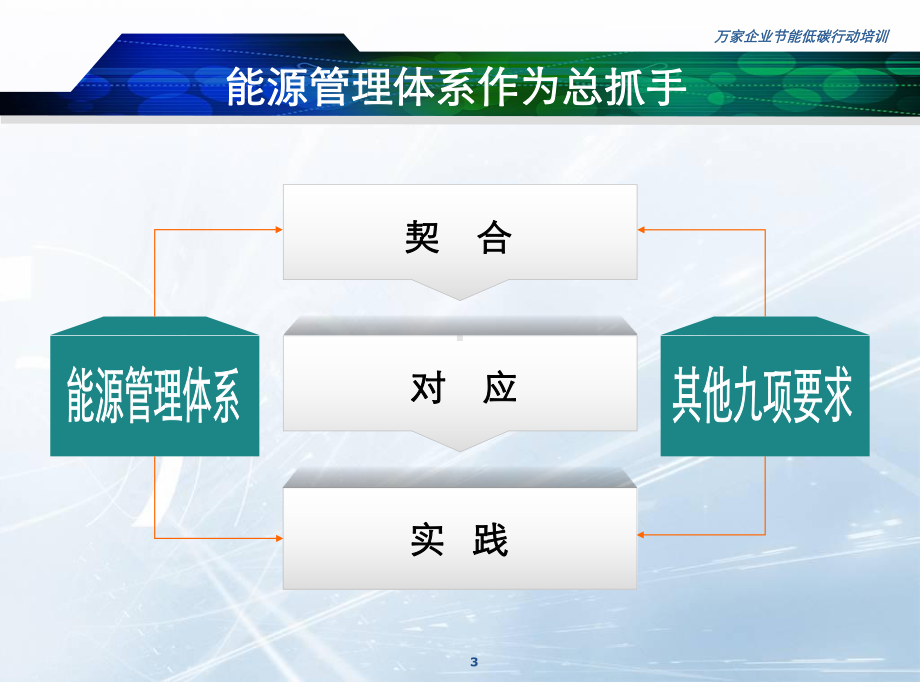 能源管理体系、能效对标、能源管理师部授课课件.ppt_第3页