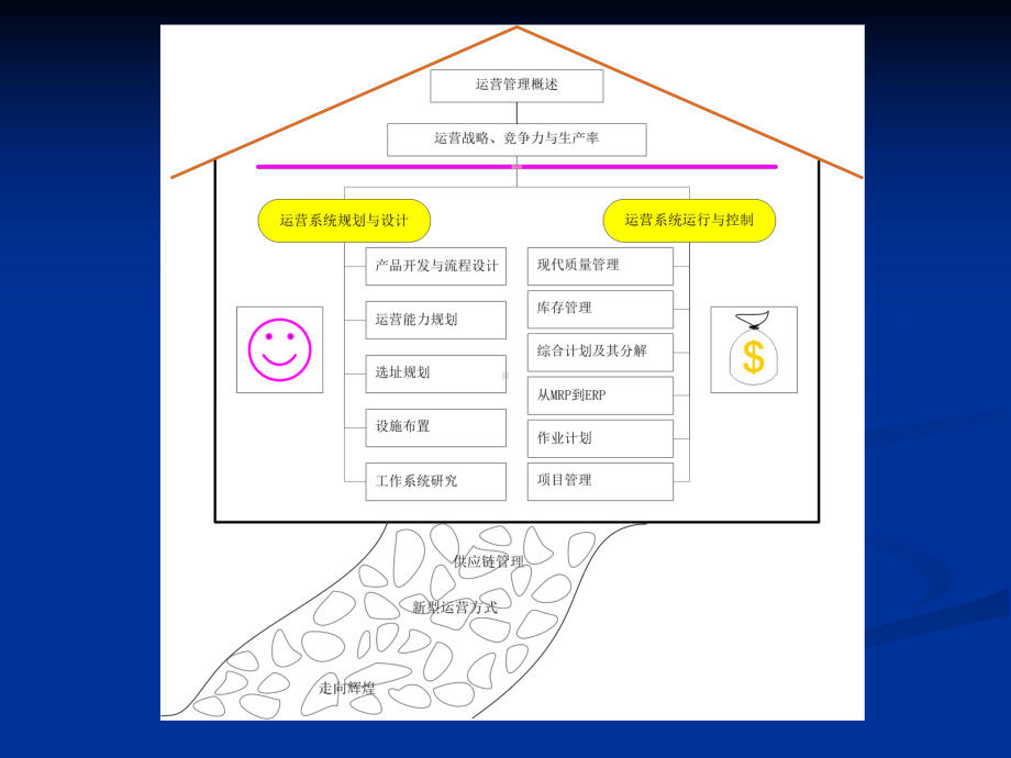 第08章质量管理课件.ppt_第1页