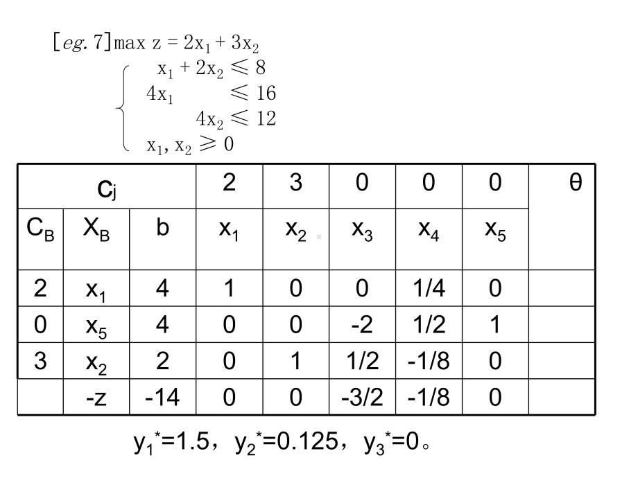 运筹学25-27-课件.ppt_第3页