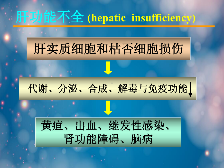 肝功能不全(病理生理学PPT课件).ppt_第2页