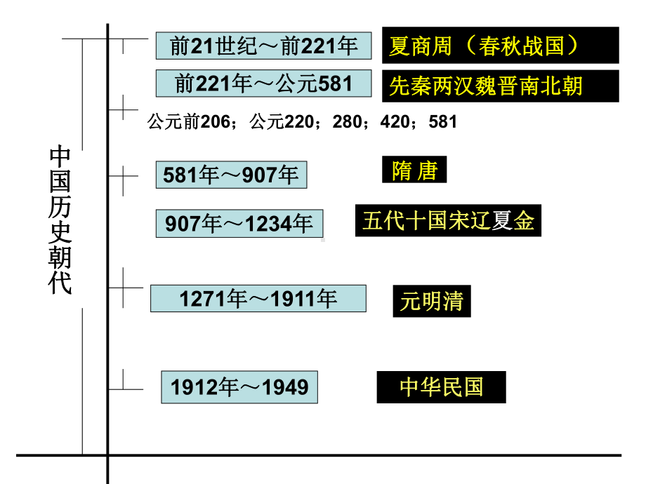 风雅颂赋比兴课件.ppt_第2页