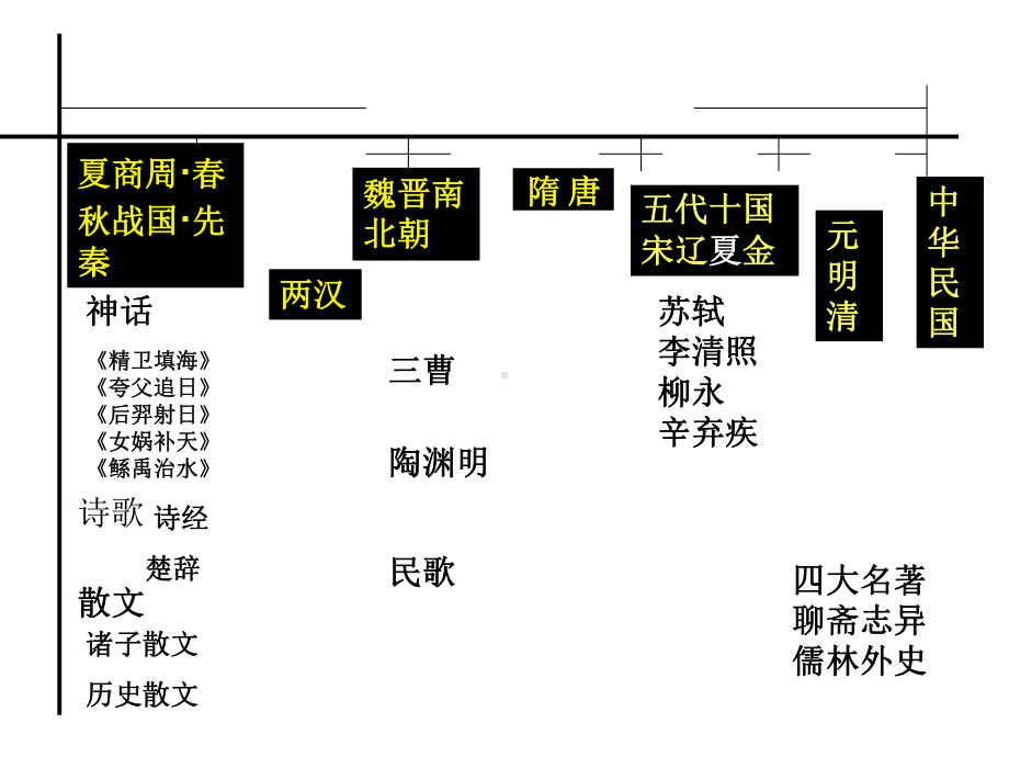 风雅颂赋比兴课件.ppt_第3页