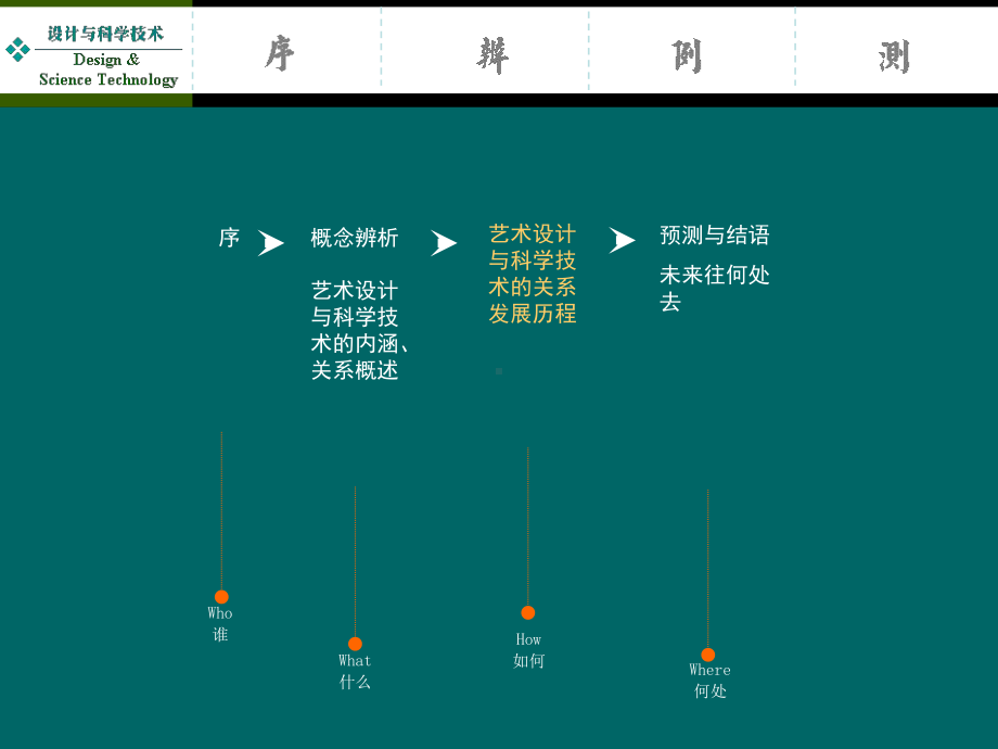 设计与科学技术的关系PPT精品.ppt_第2页