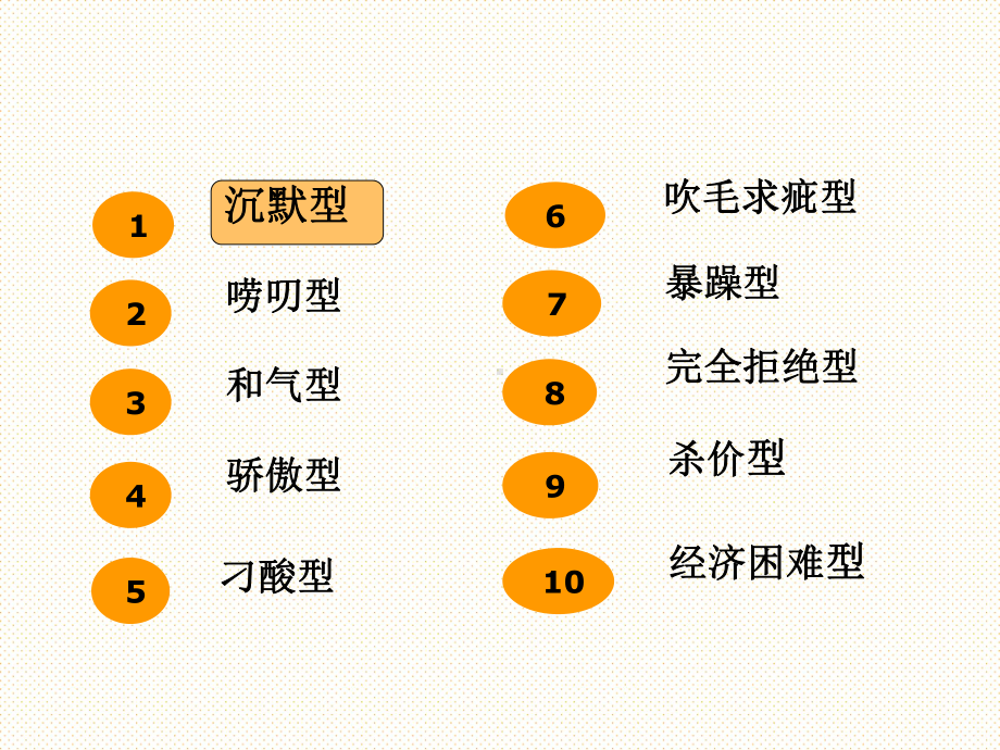 家长类型分类及处理方法ppt课件（共37张ppt）2022-2023学年上学期.ppt_第2页