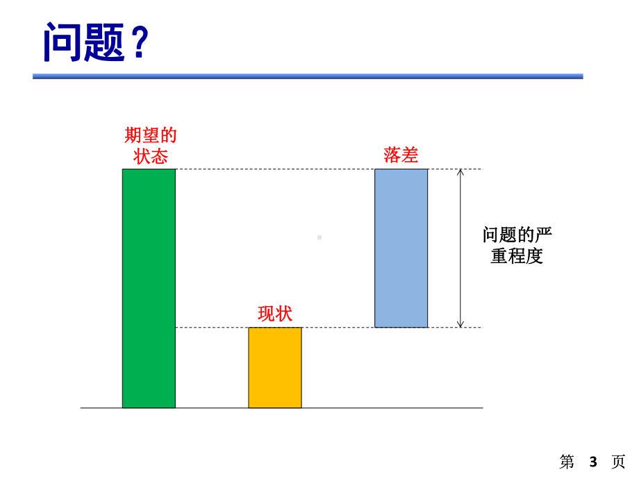 问题解决10步法课件.ppt_第3页