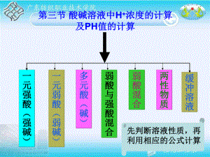 第四章pH值计算和缓冲溶液课件.ppt