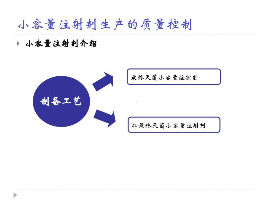 药品生产企业GMP培训小容量注射剂课件.pptx_第3页