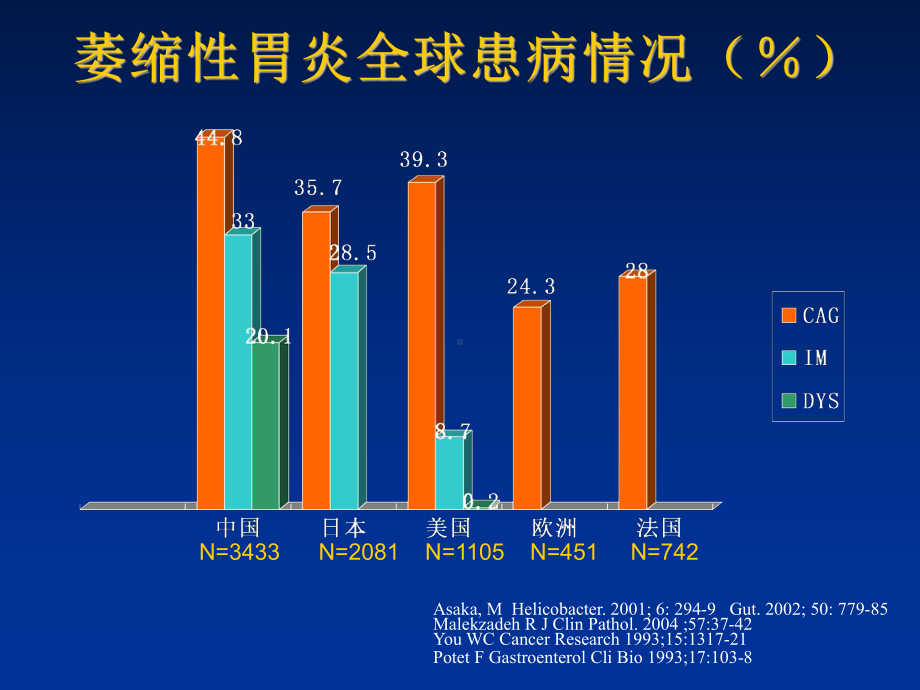 萎缩性胃炎诊断课件.ppt_第2页