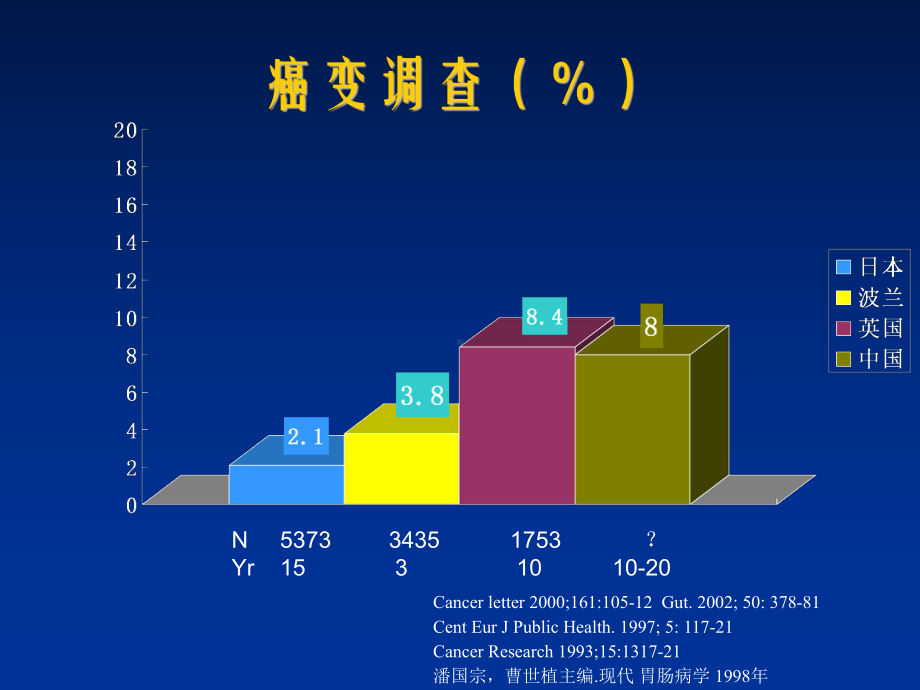 萎缩性胃炎诊断课件.ppt_第3页