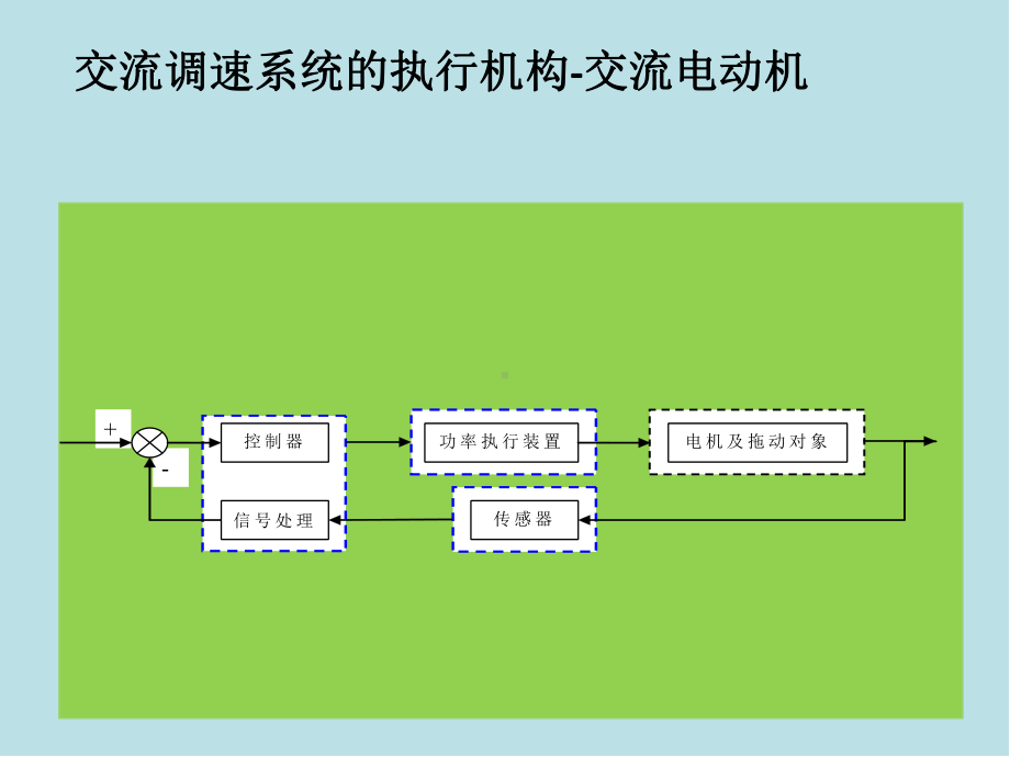 运动控制系统第6章课件.ppt_第2页