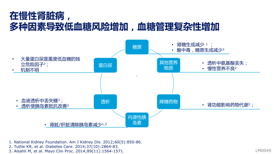 糖尿病合并慢性肾脏病患者的血糖管理课件.pptx_第3页