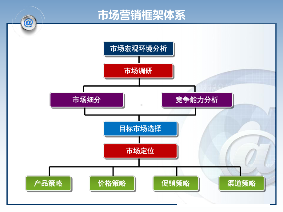 网络营销方案设计.pptx_第2页