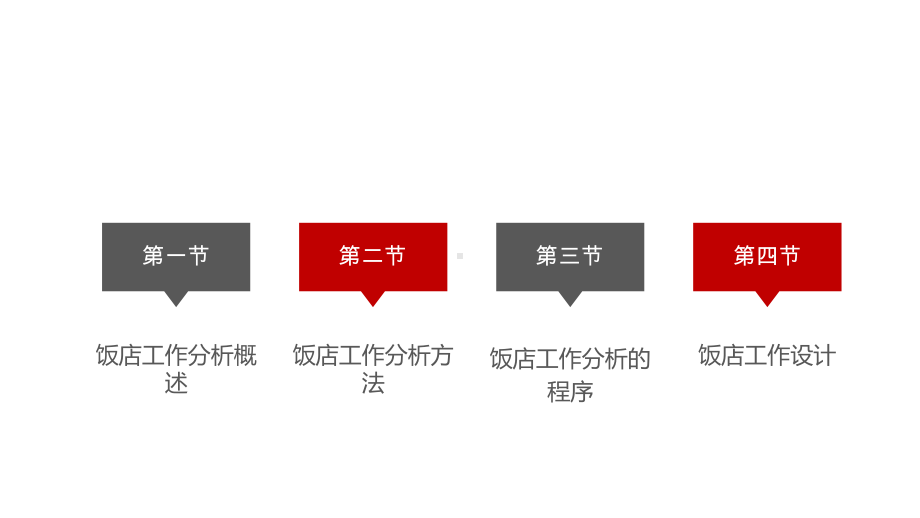 饭店人力资源管理-课件(3).ppt_第2页