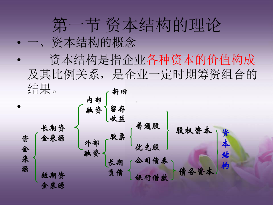 财务管理—第六章资本结构决策课件.ppt_第3页