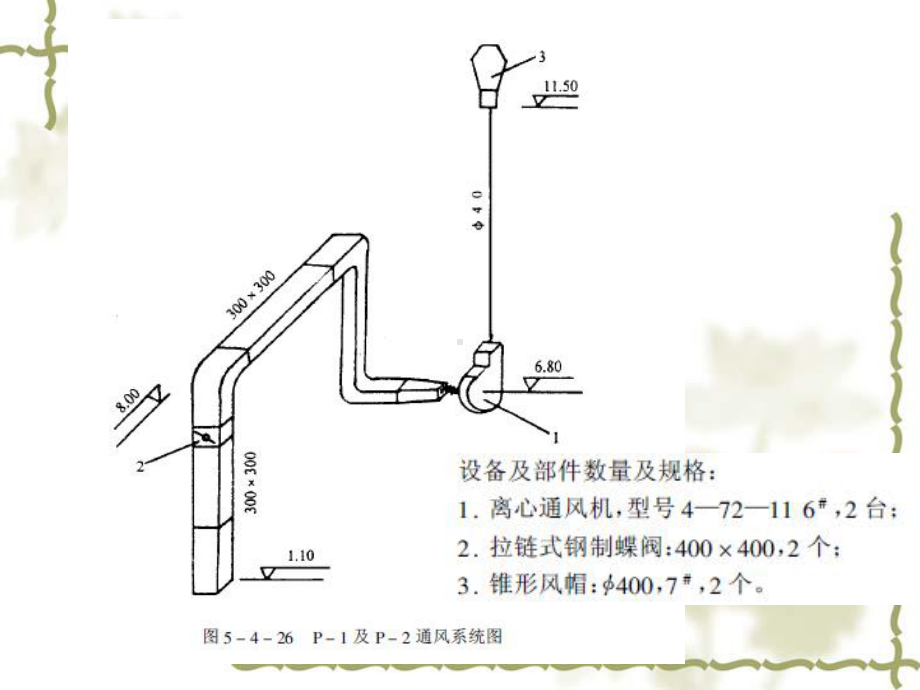 通风空调工程预算课件.ppt_第3页