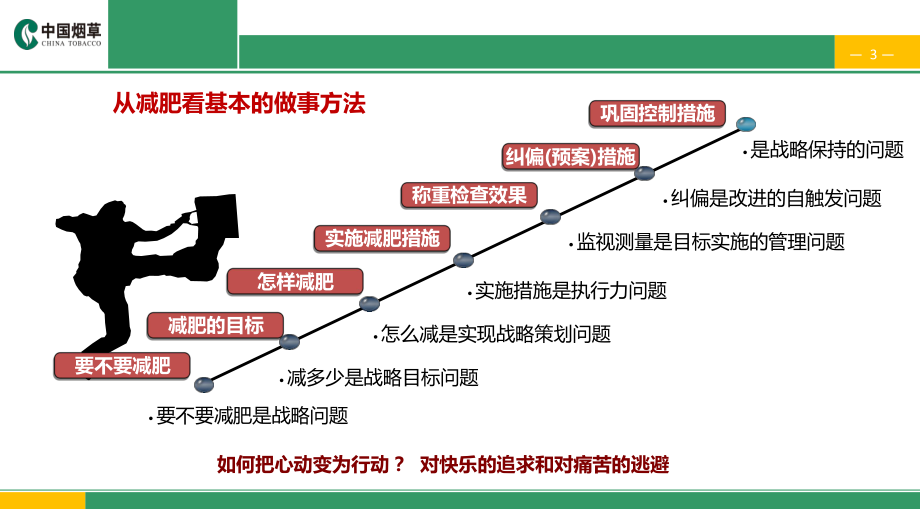 精益管理方法与工具课件.pptx_第3页