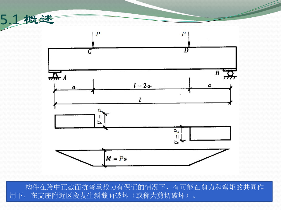 第5章-受弯构件斜截面承载力计算课件.pptx_第3页