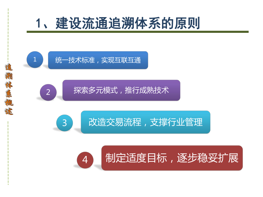 食品肉类蔬菜流通追溯管理系统解决方案.pptx_第2页