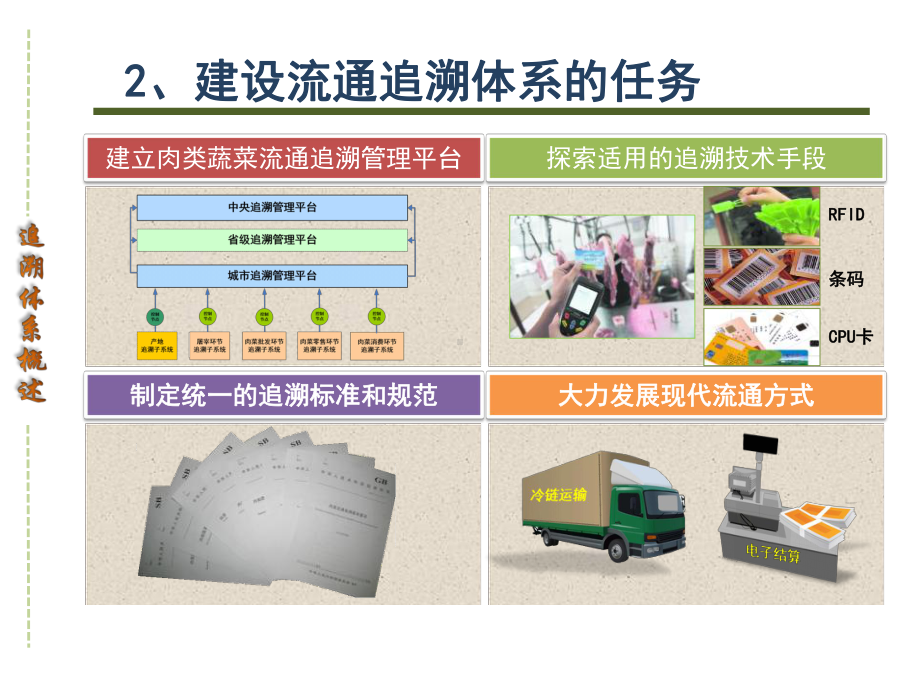 食品肉类蔬菜流通追溯管理系统解决方案.pptx_第3页