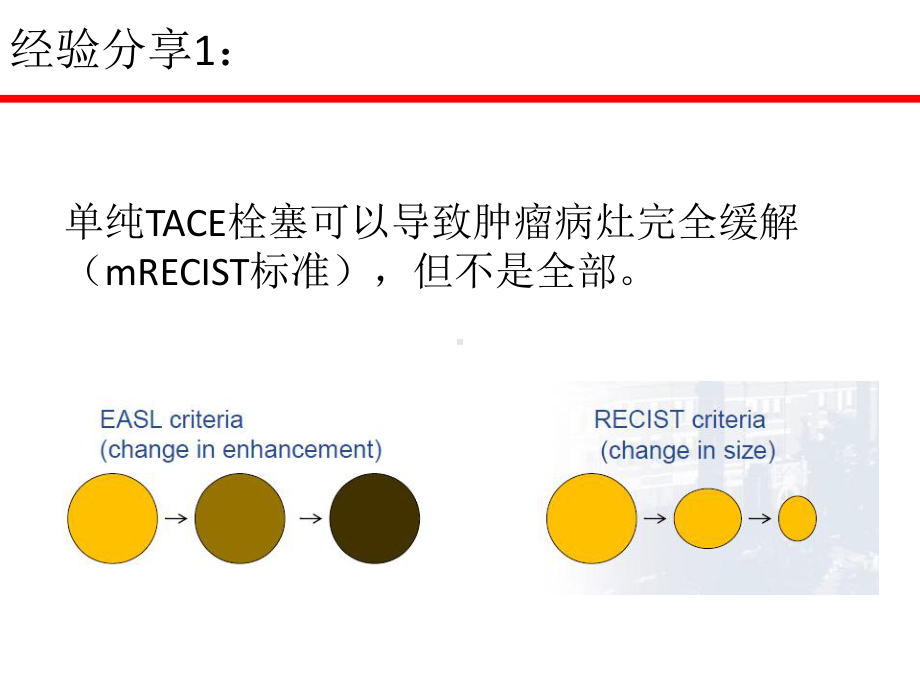 载药微球经验分享课件.ppt_第2页