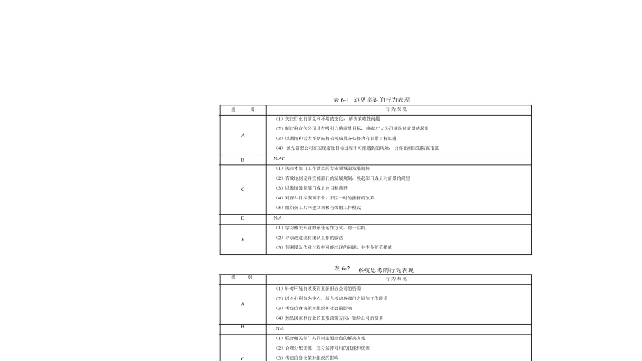 能力素质模型咨询工具概述(PPT-51页)课件.ppt_第2页