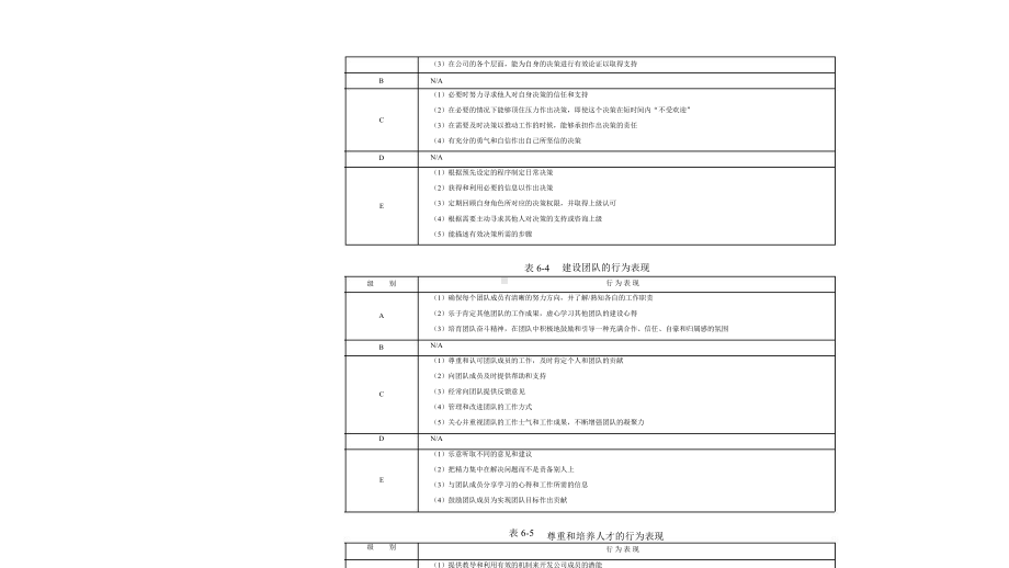 能力素质模型咨询工具概述(PPT-51页)课件.ppt_第3页