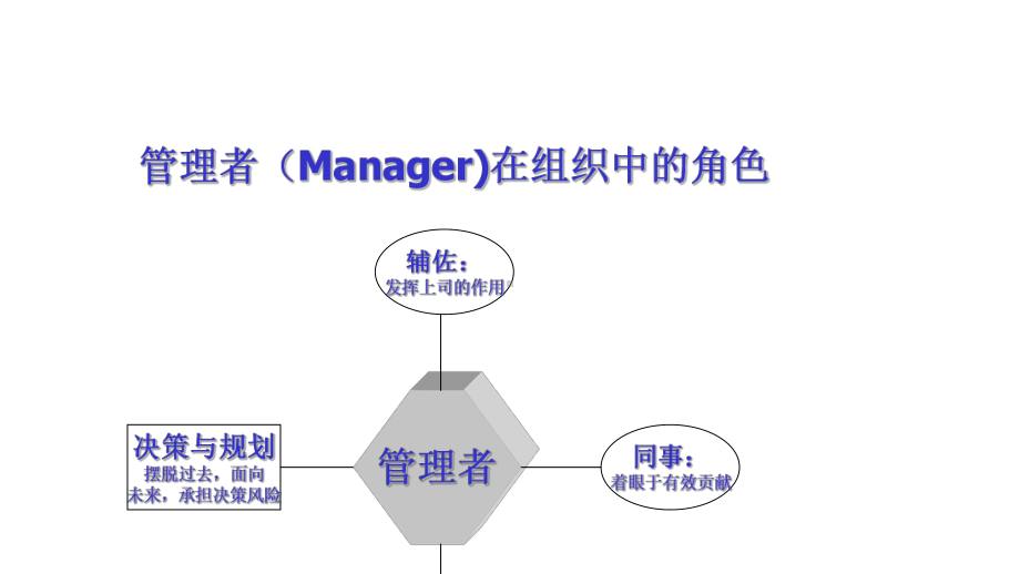 管理者的管理修炼培训课件(PPT-128页).ppt_第3页