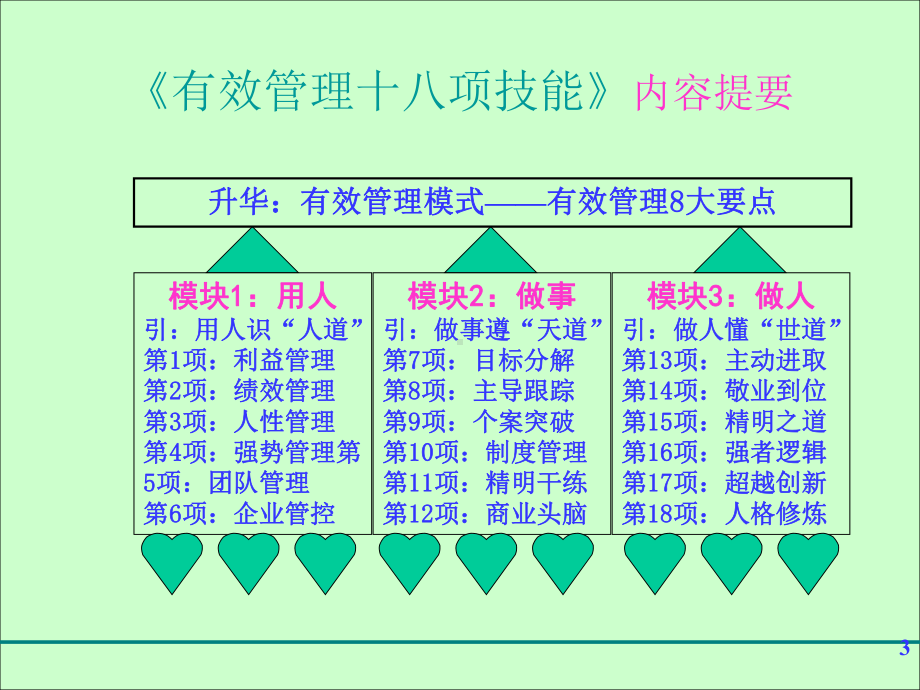 赢在中层6H华中科技讲义ppt课件.ppt_第3页